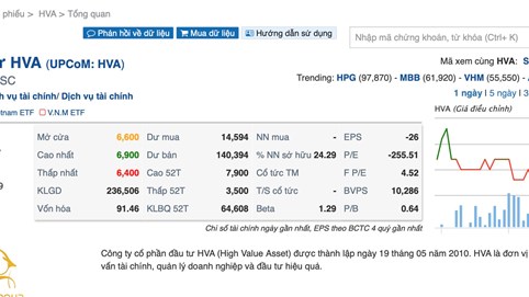 Cổ phiếu giá 'trà đá' nhưng HVA vẫn chơi lớn, muốn rót tiền vào blockchain