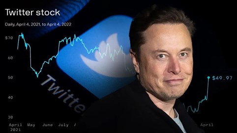 Elon Musk bị cáo buộc gian lận chứng khoán vì chậm trễ công bố khi sở hữu quá 5% cổ phần của Twitter