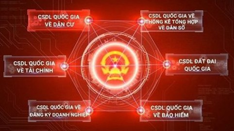 ​Đẩy mạnh chuyển đổi số, xây dựng chính quyền số, công dân số, tập trung triển khai Đề án 06