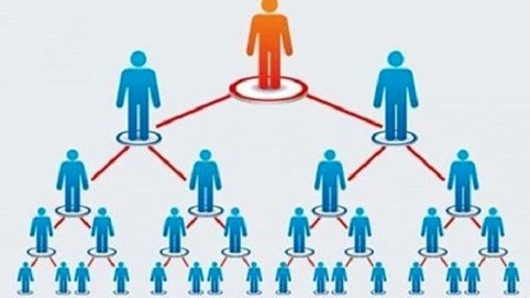 Sẽ thanh, kiểm tra 6 doanh nghiệp kinh doanh đa cấp