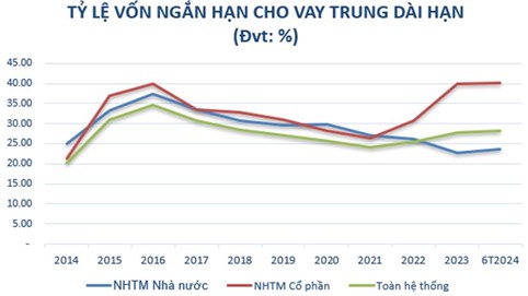 Ngân hàng chủ động tăng vốn, tạo đà phát triển bền vững