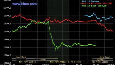 Giá vàng thế giới lao dốc