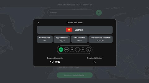 164 triệu hồ sơ người dùng Zing nằm trong vụ rò rỉ lớn nhất lịch sử 