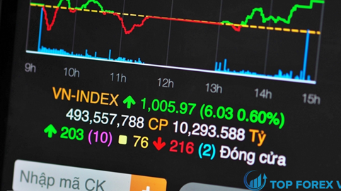 Yuanta: VN-Index có thể giảm trở lại trong nửa sau của tháng 5