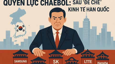 Quyền lực Chaebol: Sáu 'đế chế' định hình kinh tế Hàn Quốc và dấu ấn tại Việt Nam