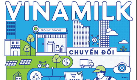 Vinamilk (VNM) rót vào ngân sách hơn 12 tỷ đồng mỗi ngày: 'Cỗ máy' tỷ đô hoạt động ra sao?