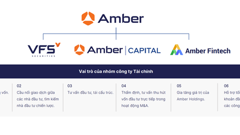 Bí ẩn hệ sinh thái Amber Holdings kinh doanh 'khủng' thế nào?