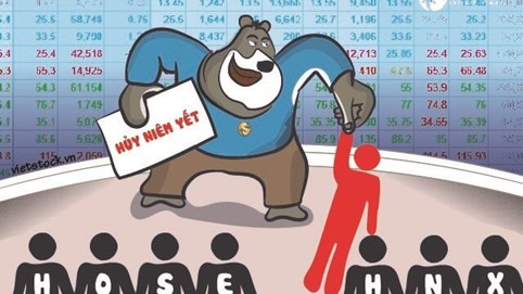 Du lịch - Dịch vụ Hội An (HOT) bị hủy niêm yết bắt buộc vì lỗ 3 năm liên tiếp