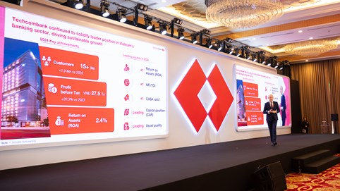 ĐHĐCĐ năm 2025, Techcombank thông qua kế hoạch kinh doanh năm 2025, chia cổ tức tiền mặt 1.000 đồng/cổ phiếu