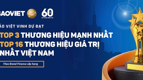 Bảo Việt đạt Top 3 Thương hiệu mạnh nhất Việt Nam và Top 16 Thương hiệu giá trị nhất Việt Nam