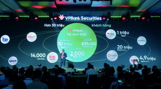 Điều khác biệt then chốt của VPBankS nằm ở sự cộng hưởng hệ sinh thái