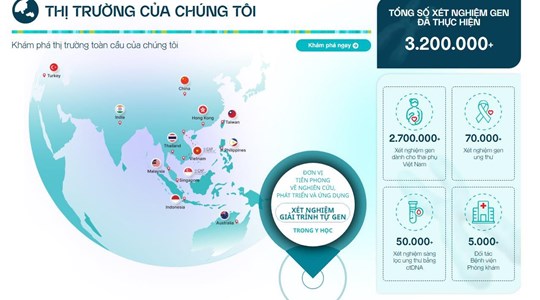 Reuters: Gene Solutions của VIệt Nam lên kế hoạch huy động 100 triệu USD, mục tiêu IPO trong năm 2026