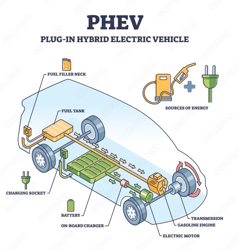 Động cơ PHEV không phải “thần thánh”: Những điểm yếu và rủi ro người dùng cần biết trước khi mua xe - Ảnh 2 Động cơ PHEV không phải “thần thánh”: Những điểm yếu và rủi ro người dùng cần biết trước khi mua xe - Ảnh 2