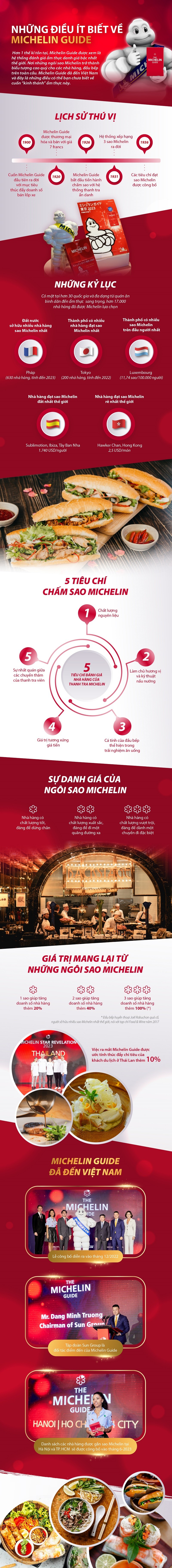 Kh&#225;m ph&#225; lịch sử &#39;độc lạ&#39; của Michelin Guide - Ảnh 1