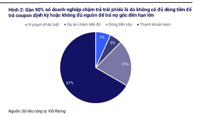 Báo cáo VIS Rating: Cải cách thị trường trái phiếu và vai trò của xếp hạng tín nhiệm - Ảnh 2