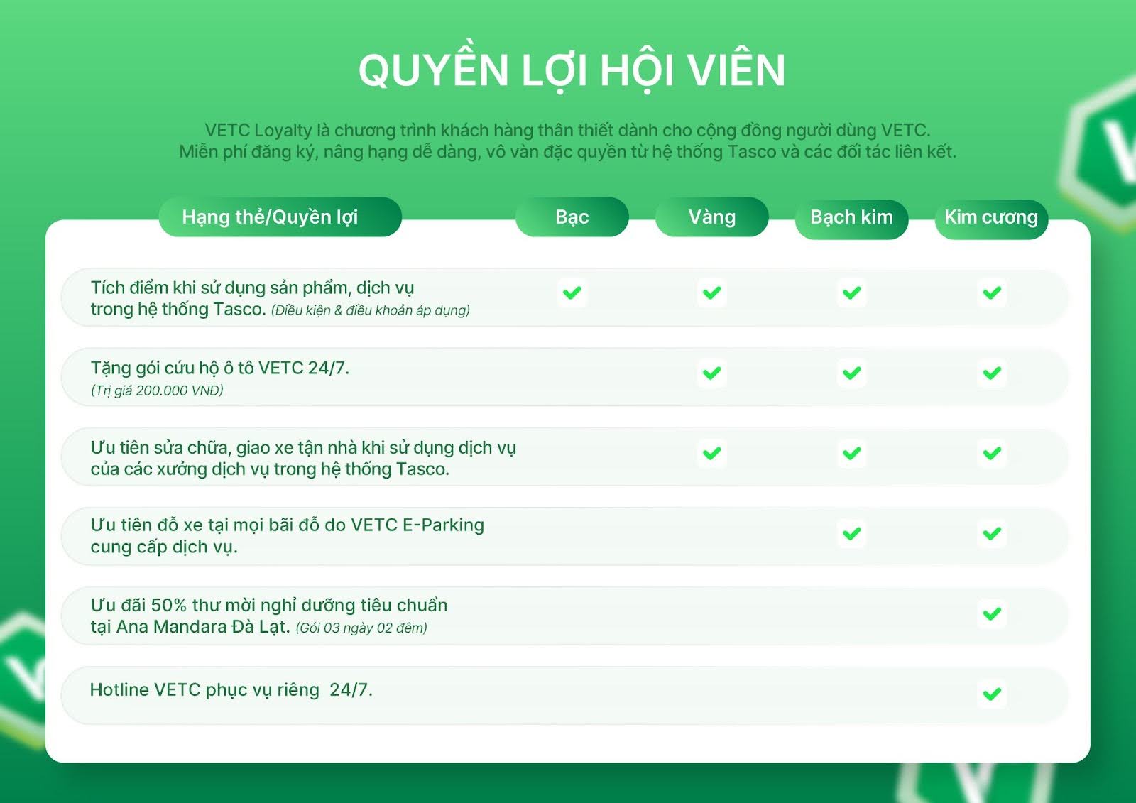 VETC Loyalty là lời khẳng định cam kết đặt khách hàng ở trung tâm trong chiến lược phát triển hệ sinh thái của Tasco.  