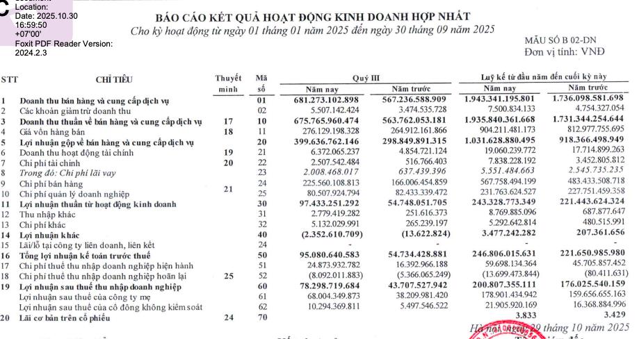 Công ty Traphaco (TRA): Bổ nhiệm Tổng giám đốc mới, lợi nhuận quý III tăng trưởng ấn tượng - Ảnh 1 Công ty Traphaco (TRA): Bổ nhiệm Tổng giám đốc mới, lợi nhuận quý III tăng trưởng ấn tượng - Ảnh 1
