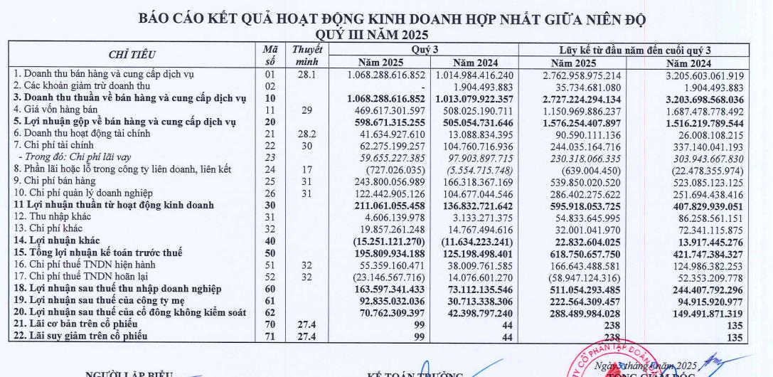 Nhóm quỹ ngoại Dragon Capital 'xả' cổ phiếu DXG, giảm sở hữu tại Tập đoàn Đất Xanh (DXG) xuống dưới 9% - Ảnh 2
