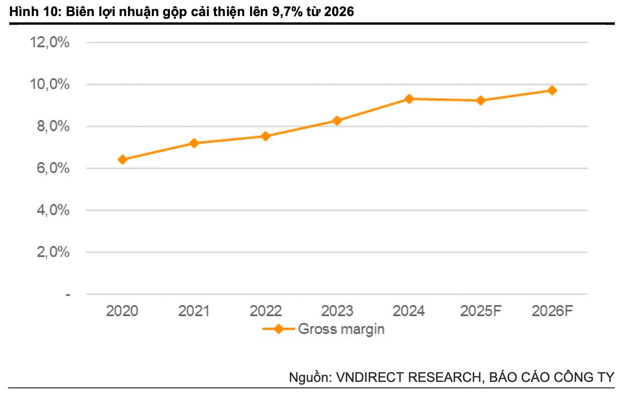  Chứng khoán VNDirect tiết lộ 3 động lực giúp Digiworld (DGW) tiếp tục đi lên - Ảnh 3