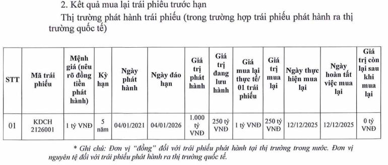Cổ đông của Kido (KDC) sắp nhận được hơn 347 tỷ đồng tiền trả cổ tức - Ảnh 2