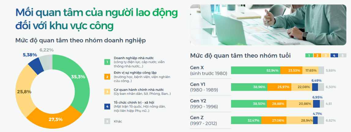 Thị trường tuyển dụng 2026: Doanh nghiệp siết chặt hiệu suất, dồn lực cho nhân tài số và chiến lược đãi ngộ bền vững - Ảnh 6