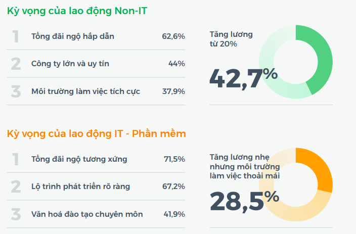 Thị trường tuyển dụng 2026: Doanh nghiệp siết chặt hiệu suất, dồn lực cho nhân tài số và chiến lược đãi ngộ bền vững - Ảnh 8
