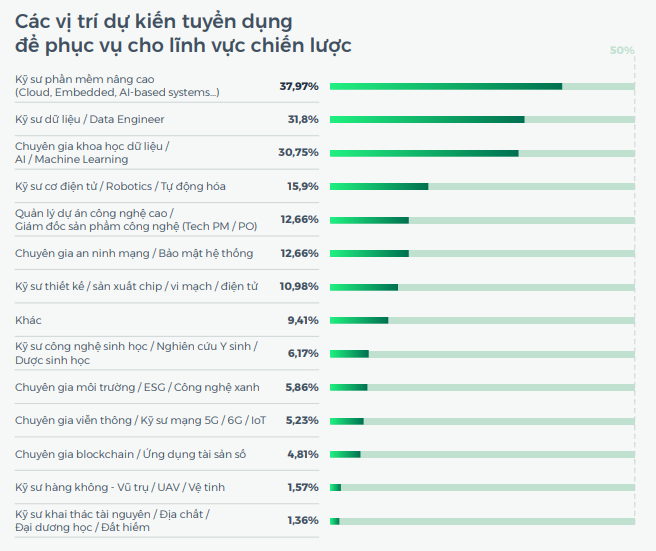 Thị trường tuyển dụng 2026: Doanh nghiệp siết chặt hiệu suất, dồn lực cho nhân tài số và chiến lược đãi ngộ bền vững - Ảnh 2