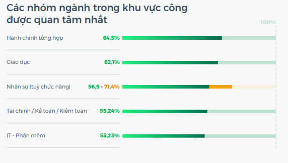 Thị trường tuyển dụng 2026: Doanh nghiệp siết chặt hiệu suất, dồn lực cho nhân tài số và chiến lược đãi ngộ bền vững - Ảnh 5