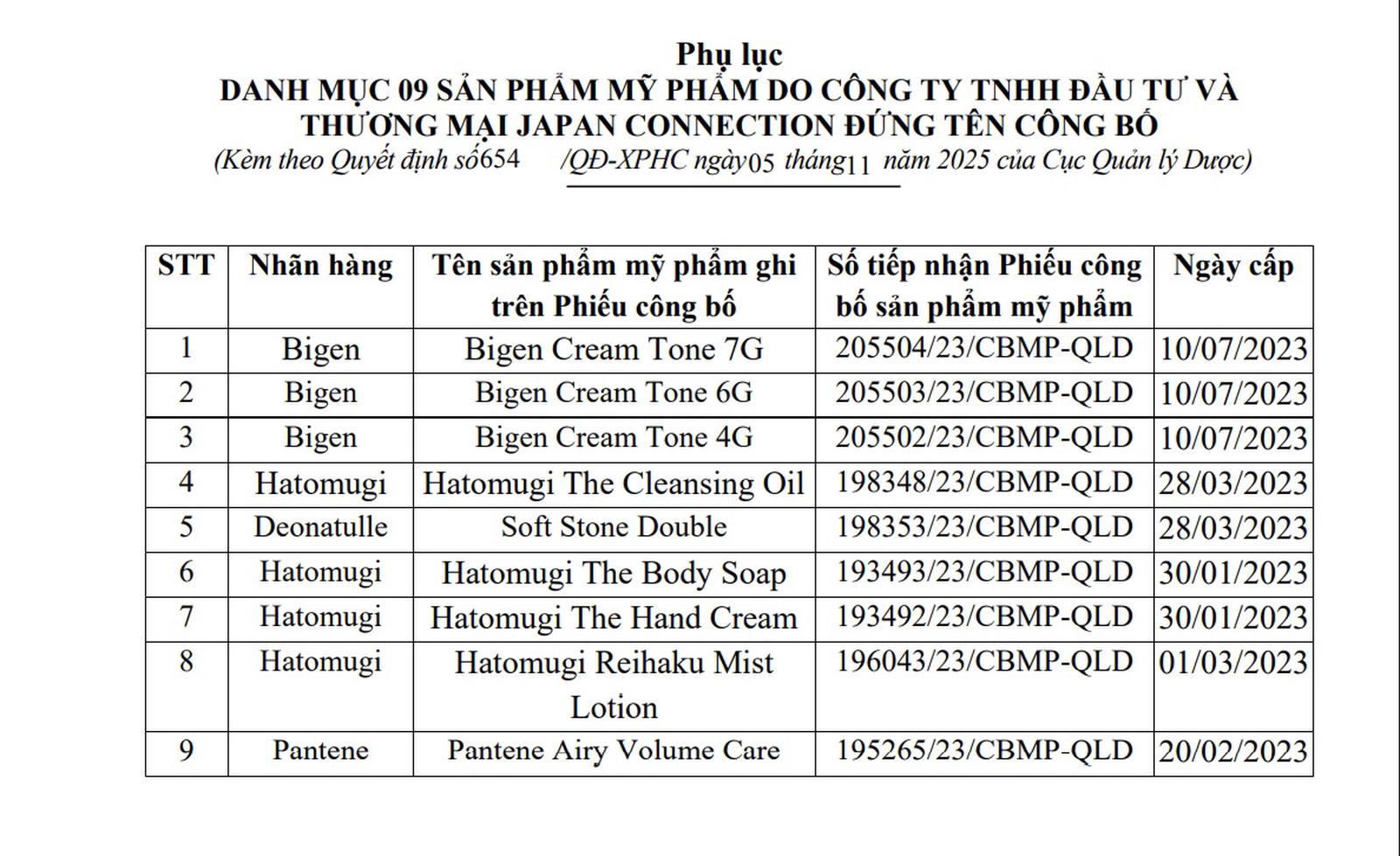 Danh sách tên 9 sản phẩm mỹ phẩm vi phạm của Công ty Japan Connection.