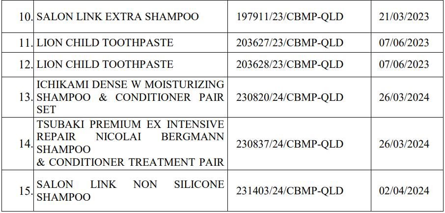 Danh sách 15 sản phẩm mỹ phẩm bị buộc thu hồi, tiêu huỷ.