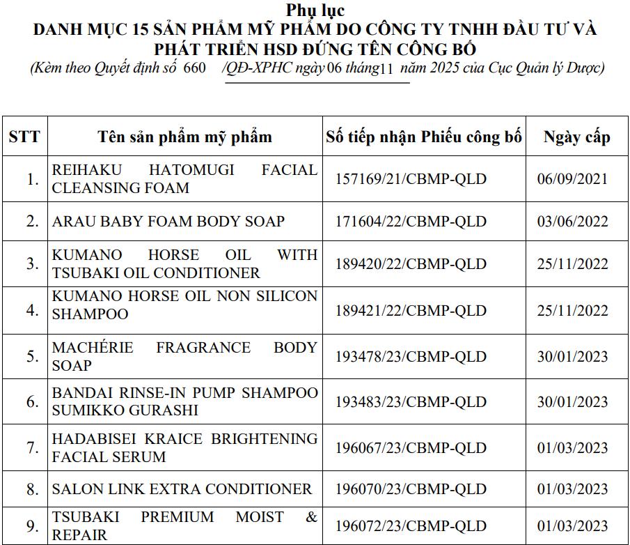 Sữa rửa mặt 'quen mặt' cùng loạt mỹ phẩm nổi tiếng bị thu hồi, tiêu hủy do vi phạm  - Ảnh 1