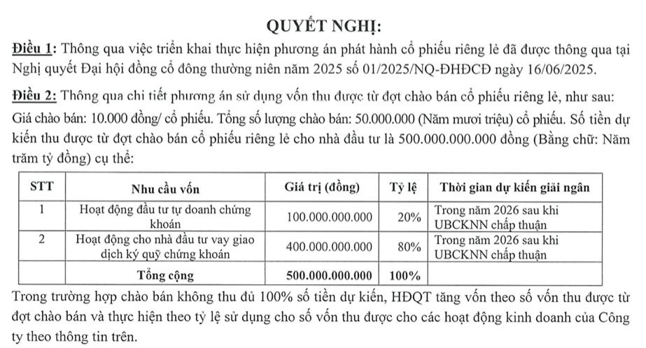 Chứng khoán SBS (SBS): Sắp phát hành 50 triệu cổ phiếu riêng lẻ, khôi phục lại hoạt động chi nhánh Sài Gòn - Ảnh 1