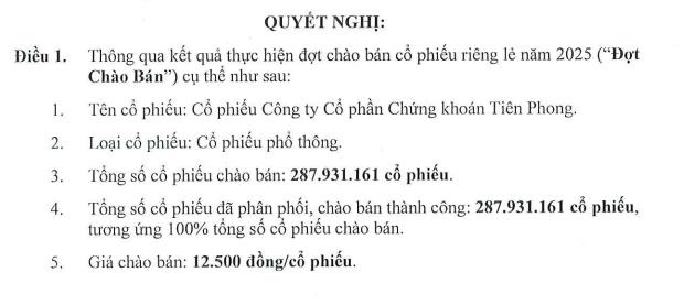 Hoàn tất chào bán toàn bộ gần 288 triệu cổ phiếu, Chứng khoán Tiên Phong (ORS) chính thức trở thành công ty con của TPBank - Ảnh 1