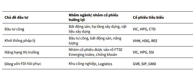 Chứng khoán KB Việt Nam (KBSV) dự báo VN-Index hướng đến mốc 2.040 điểm vào cuối năm 2026 - Ảnh 2
