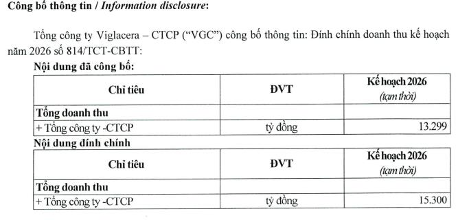 Viglacera Thái Nguyên được chấp thuận làm nhà đầu tư khu công nghiệp gần 5.400 tỷ đồng - Ảnh 2