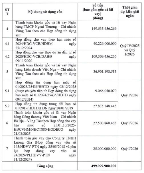 Phương &aacute;n điều chỉnh vốn từ đợt ph&aacute;t h&agrave;nh tr&aacute;i phiếu.