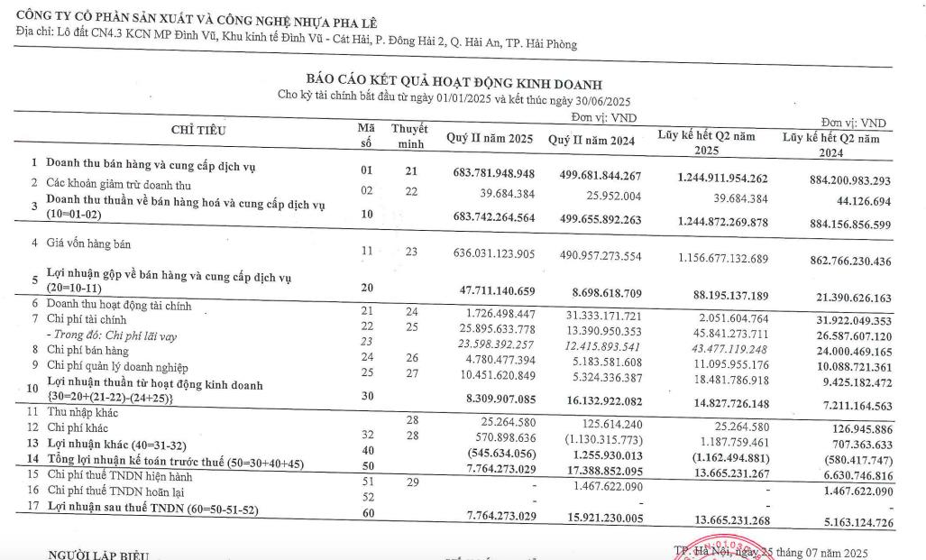 Nhựa Pha Lê (PLP) sắp chào bán riêng lẻ 20 triệu cổ phiếu, giá cao gần gấp đôi thị trường - Ảnh 1 Nhựa Pha Lê (PLP) sắp chào bán riêng lẻ 20 triệu cổ phiếu, giá cao gần gấp đôi thị trường - Ảnh 1