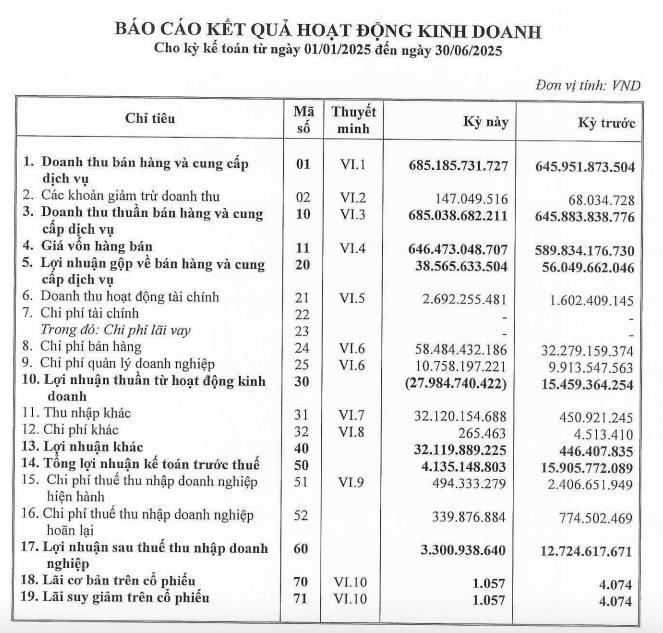 Cổ đông của Thương mại Bia Hà Nội (HAT) sắp nhận được gần 9,4 tỷ đồng tiền trả cổ tức - Ảnh 1 Cổ đông của Thương mại Bia Hà Nội (HAT) sắp nhận được gần 9,4 tỷ đồng tiền trả cổ tức - Ảnh 1