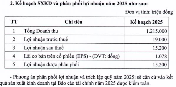 Công ty Đại lý Hàng hải Việt Nam (VSA) sắp trả cổ tức tiền mặt, tỷ lệ 15% - Ảnh 1 Công ty Đại lý Hàng hải Việt Nam (VSA) sắp trả cổ tức tiền mặt, tỷ lệ 15% - Ảnh 1