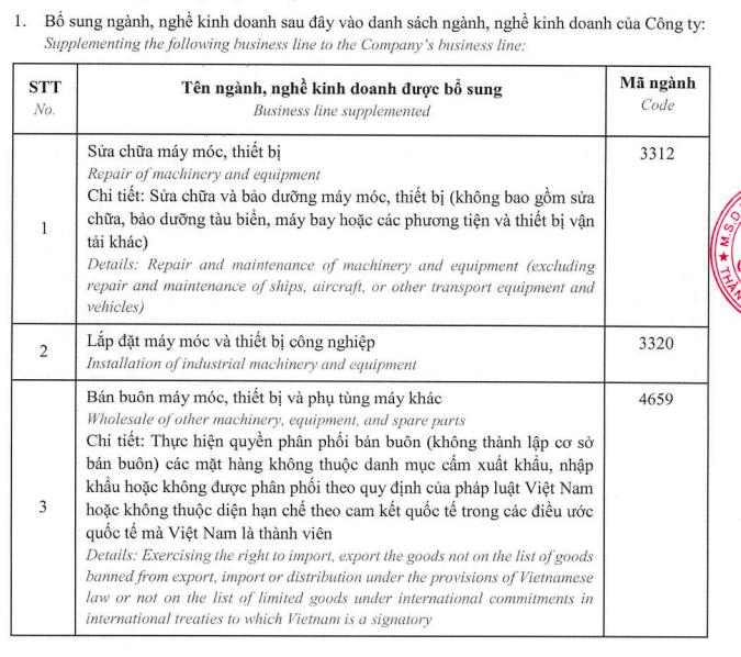 Gỗ An Cường (ACG): Thêm ngành nghề kinh doanh mới, HĐQT bầu bổ sung nhân sự - Ảnh 1 Gỗ An Cường (ACG): Thêm ngành nghề kinh doanh mới, HĐQT bầu bổ sung nhân sự - Ảnh 1
