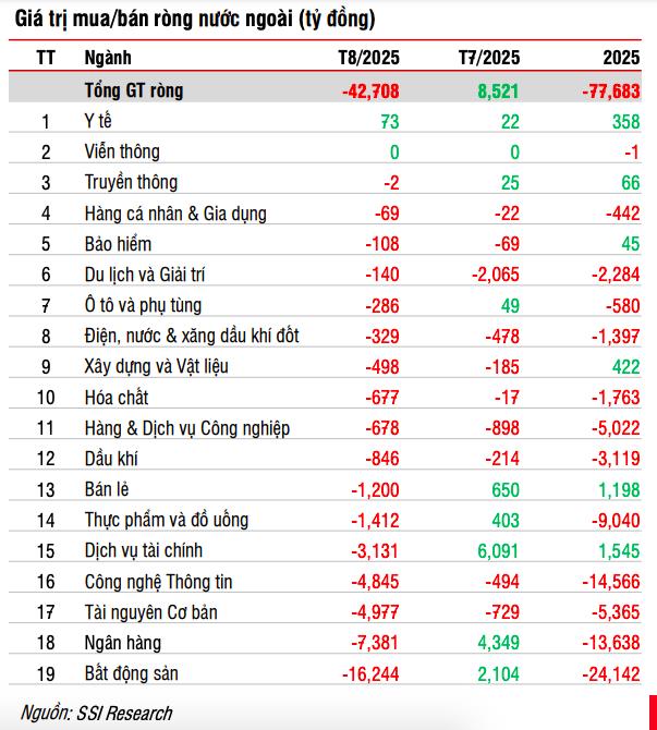 SSI Research: Nhịp điều chỉnh mạnh thời gian tới mở ra cơ hội tích lũy cổ phiếu đầu tư dài hạn - Ảnh 2