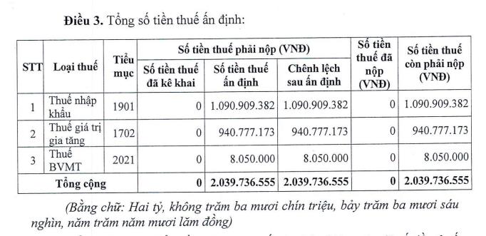 Công ty Dệt may Huế (HDM): lãi sau thuế bán niên tăng 63%, bị truy thu hơn 2 tỷ đồng tiền thuế - Ảnh 1 Công ty Dệt may Huế (HDM): lãi sau thuế bán niên tăng 63%, bị truy thu hơn 2 tỷ đồng tiền thuế - Ảnh 1