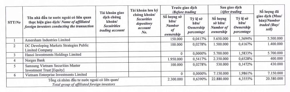 Xuất hiện nhóm đầu tư nước ngoài trở thành cổ đông lớn tại Taseco Land (TAL) - Ảnh 1 Xuất hiện nhóm đầu tư nước ngoài trở thành cổ đông lớn tại Taseco Land (TAL) - Ảnh 1