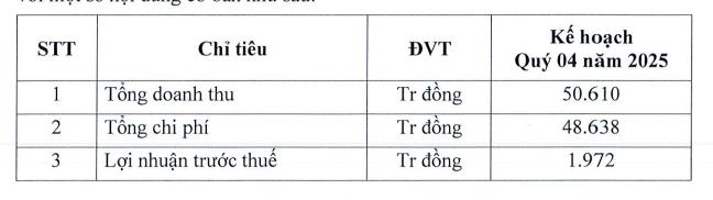 Chế biến gỗ Thuận An (GTA) ước lãi trước thuế 9 tháng chỉ đạt 5,5 tỷ đồng, giảm 27% so với cùng kỳ - Ảnh 2 Chế biến gỗ Thuận An (GTA) ước lãi trước thuế 9 tháng chỉ đạt 5,5 tỷ đồng, giảm 27% so với cùng kỳ - Ảnh 2