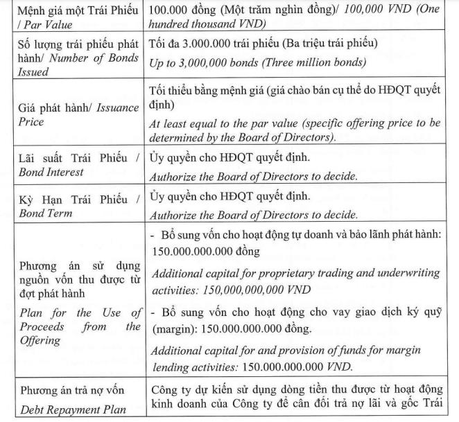 Chứng khoán UP (UPSC) trình cổ đông phương án chào bán hơn 32 triệu cổ phiếu, tăng gấp đôi vốn điều lệ - Ảnh 2