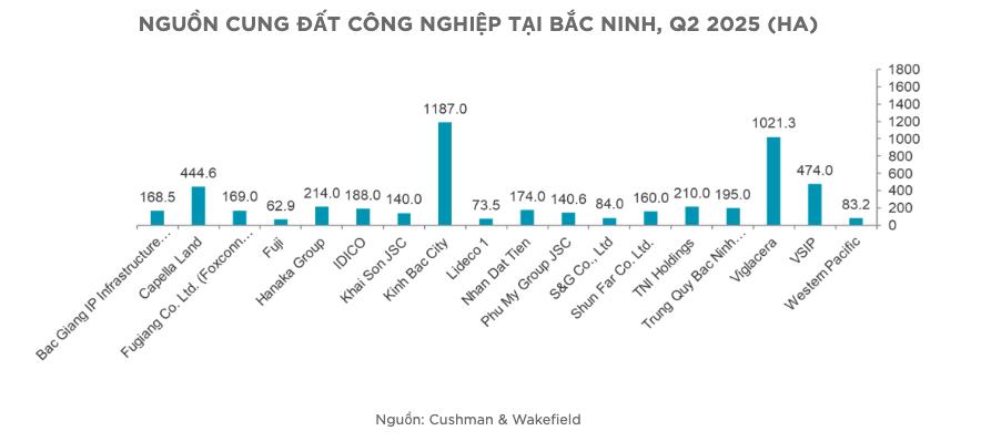 Địa phương này sắp trở thành 'thủ phủ điện tử' của Việt Nam - Ảnh 1
