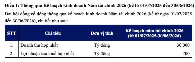 Coteccons (CTD) đặt mục tiêu lãi sau thuế đạt 700 tỷ cho niên độ mới - Ảnh 1