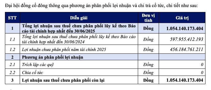 Coteccons (CTD) đặt mục tiêu lãi sau thuế đạt 700 tỷ cho niên độ mới - Ảnh 2