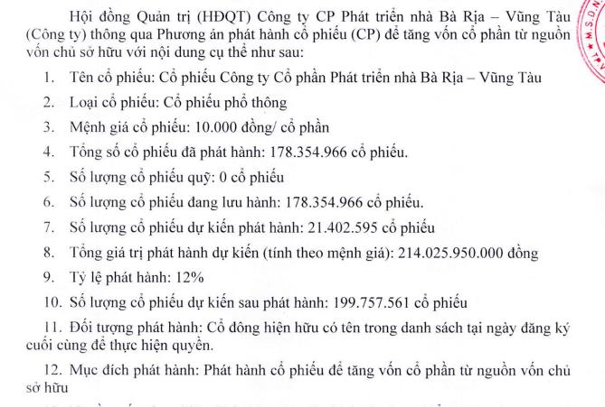 Hodeco (HDC) thông qua phát hành 21,4 triệu cổ phiếu thưởng - Ảnh 1