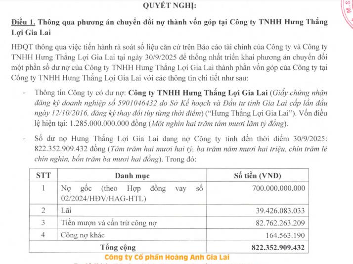 HAGL (HAG) vừa hoán đổi nợ thành vốn góp tại công ty con Hưng Thắng Lợi Gia Lai - Ảnh 1 HAGL (HAG) vừa hoán đổi nợ thành vốn góp tại công ty con Hưng Thắng Lợi Gia Lai - Ảnh 1